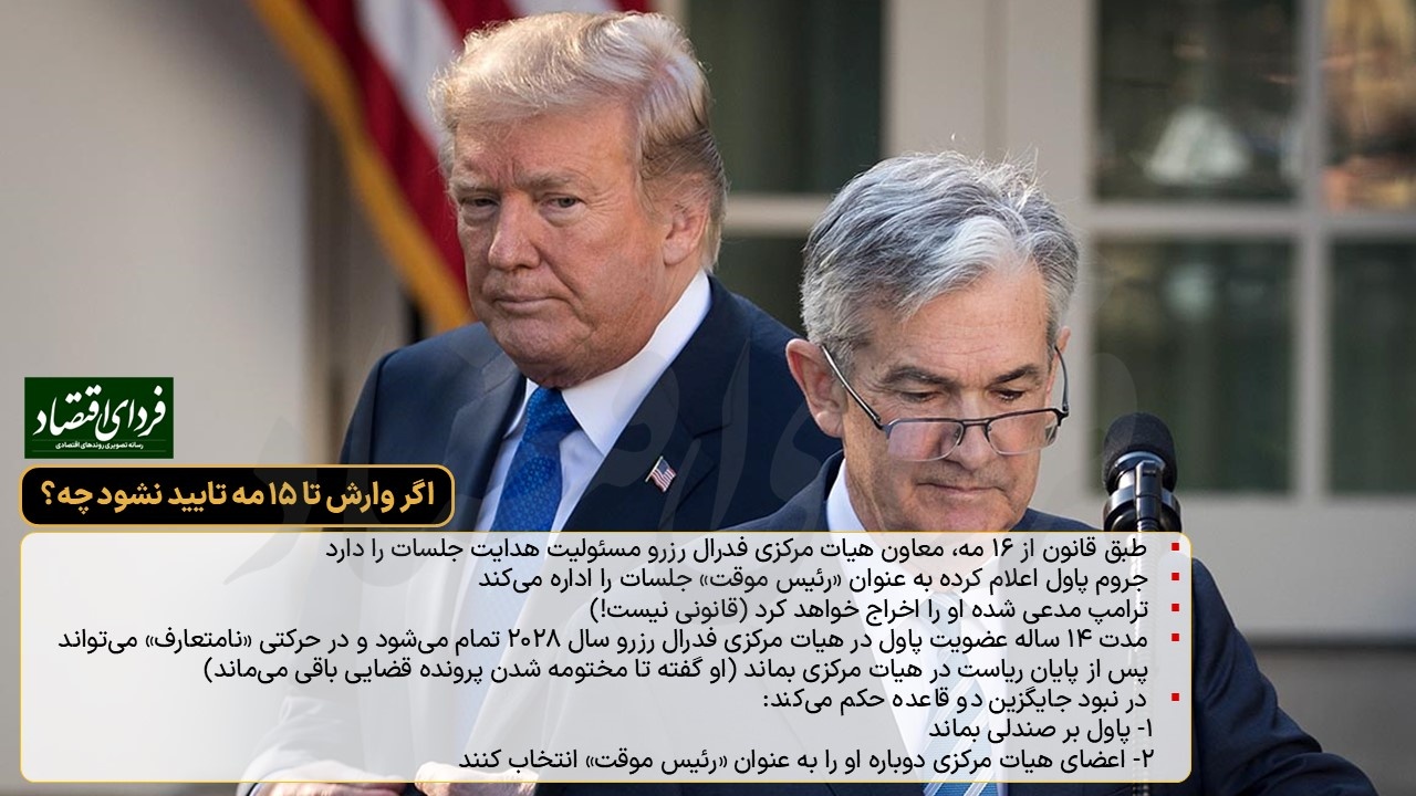 روز حساس برای بازار طلا و بورس‌های جهانی؛ کوین وارش کیست؟