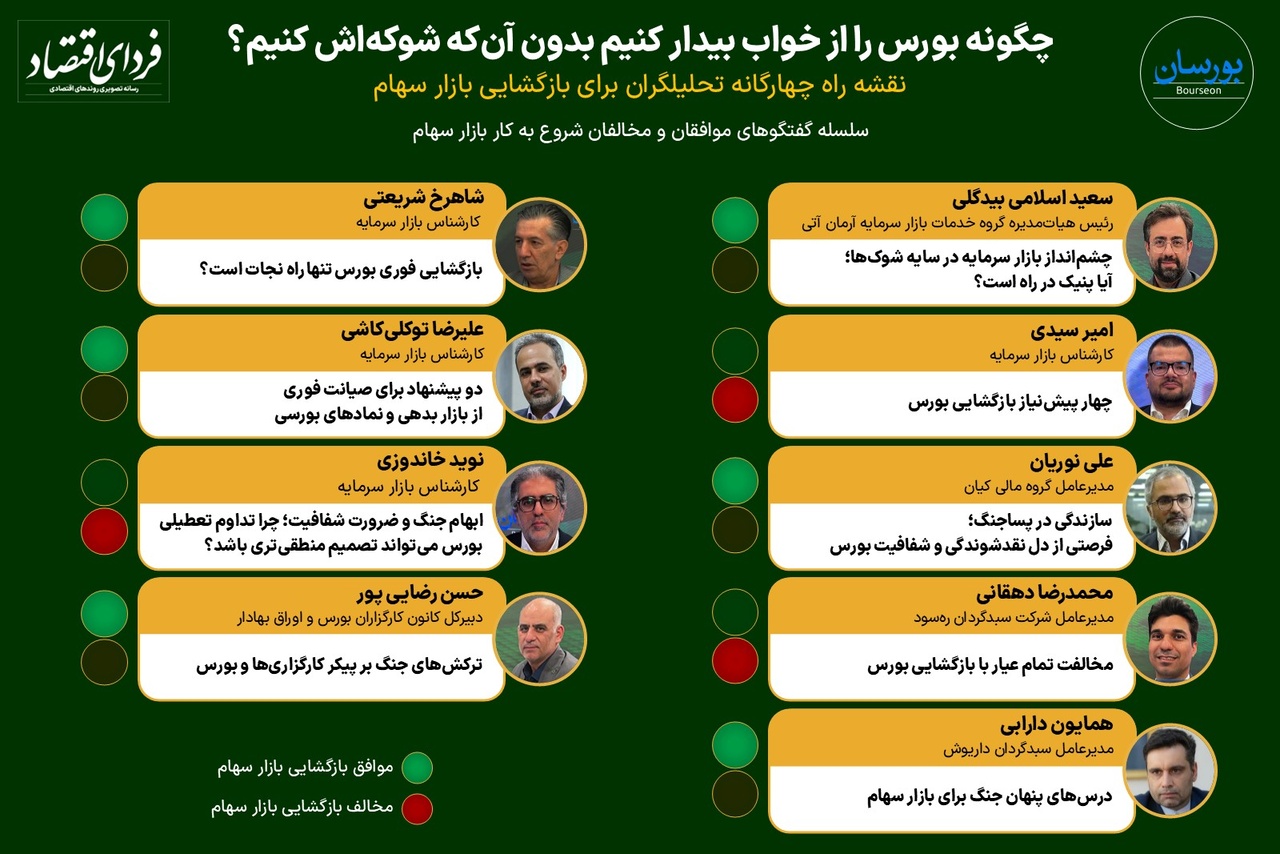 چگونه بورس را از خواب بیدار کنیم بدون آن‌که شوکه‌اش کنیم؟