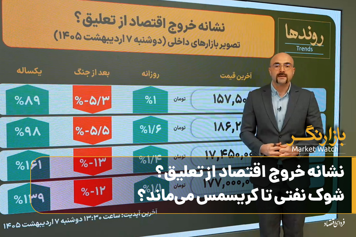 نشانه خروج اقتصاد از تعلیق؟ شوک نفتی تا کریسمس می‌ماند؟