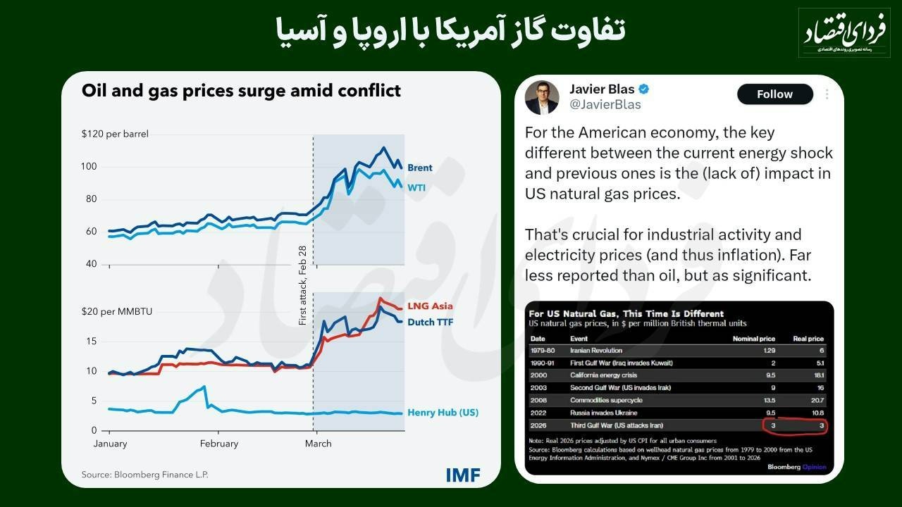 نقطه ضعف و قوت آمریکا در شوک انرژی