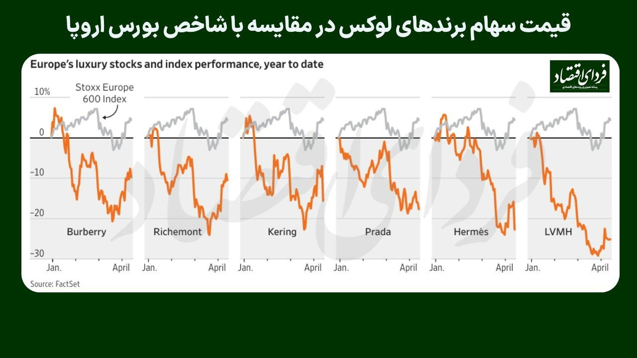 شوک جنگ به لوکس‌فروش‌های جهان