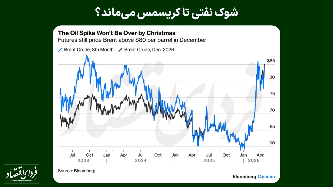 آینده تنگه هرمز از نگاه بازار نفت
