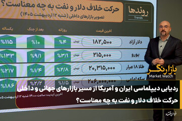 ردیابی دیپلماسی ایران و آمریکا از مسیر بازارهای جهانی و داخلی؛ حرکت خلاف دلار و نفت به چه معناست؟