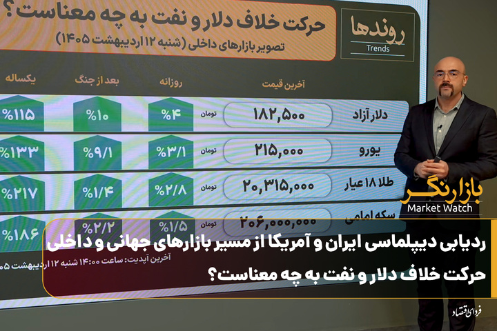 ردیابی دیپلماسی ایران و آمریکا از مسیر بازارهای جهانی و داخلی؛ حرکت خلاف دلار و نفت به چه معناست؟