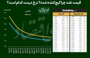 قیمت نفت چرا گیج‌کننده شده؟ نرخ درست کدام است؟
