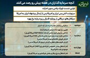 هفته تعیین‌کننده برای نفت، آتش‌بس و سیاست پولی؛ تقویم بازار جهانی در هفته پیش رو
