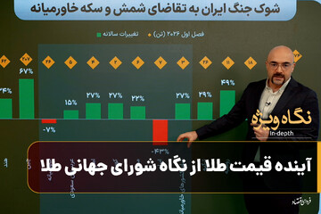 آینده قیمت طلا از نگاه شورای جهانی طلا