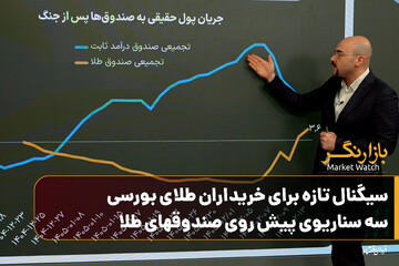 سیگنال تازه برای خریداران طلای بورسی؛ سه سناریوی پیش روی صندوقهای طلا