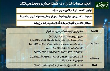هفته تعیین‌کننده برای نفت، آتش‌بس و سیاست پولی؛ تقویم بازار جهانی در هفته پیش رو