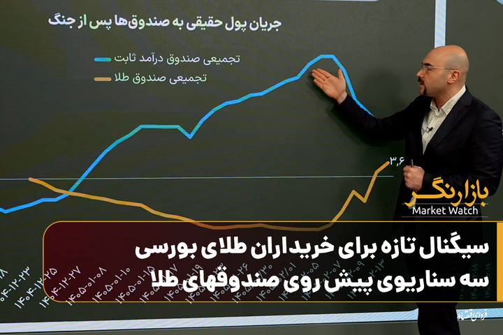 سیگنال تازه برای خریداران طلای بورسی؛ سه سناریوی پیش روی صندوقهای طلا