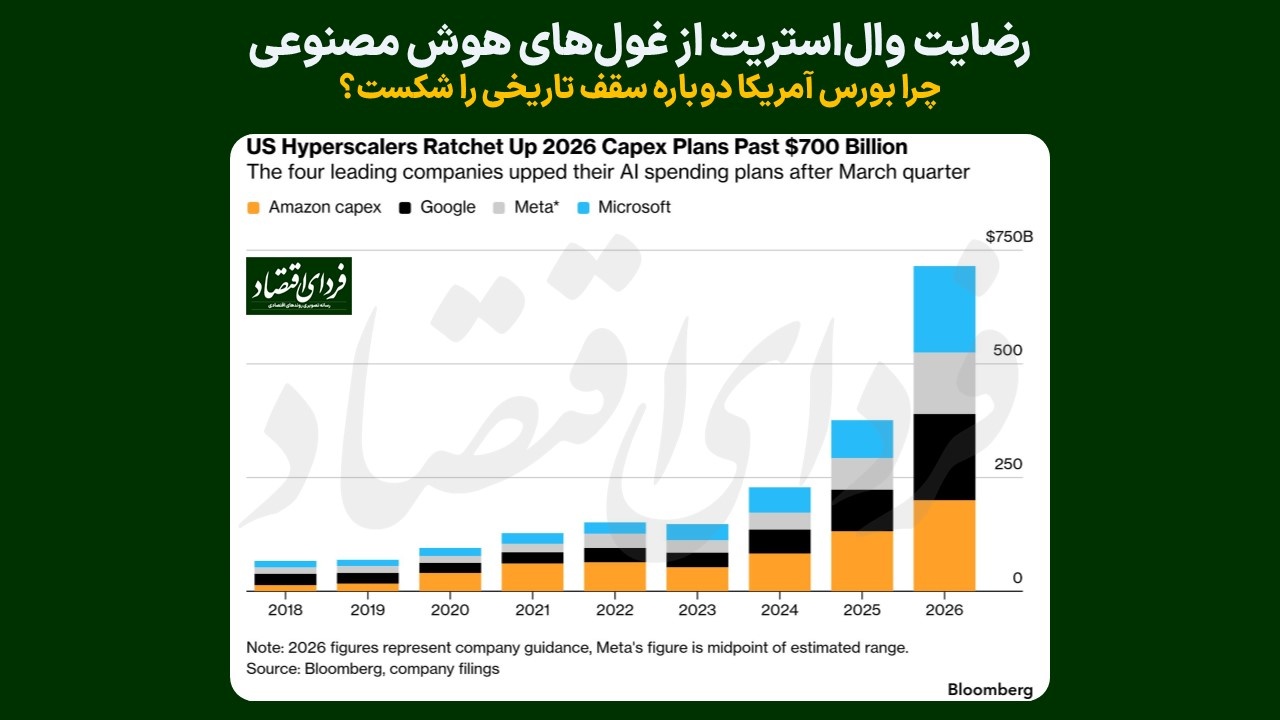 رضایت وال‌استریت از غول‌های هوش مصنوعی؛ چرا بورس آمریکا دوباره سقف تاریخی را شکست؟