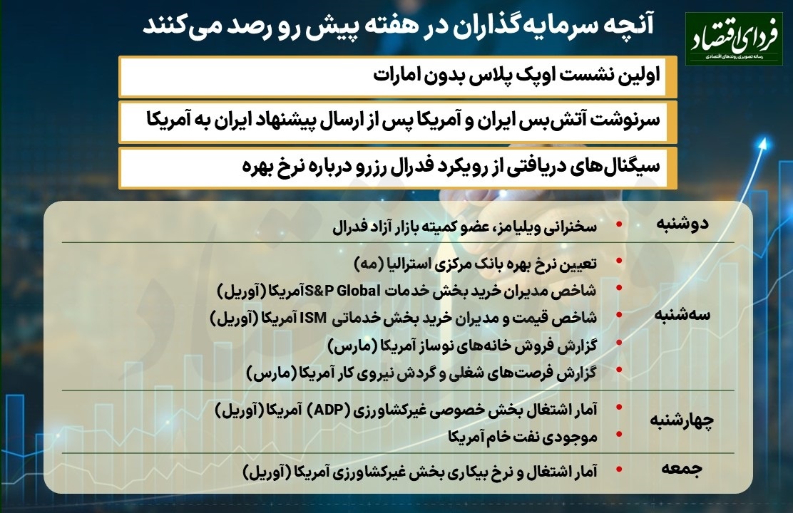 هفته تعیین‌کننده برای نفت، آتش‌بس و سیاست پولی؛ تقویم بازار جهانی در هفته پیش رو