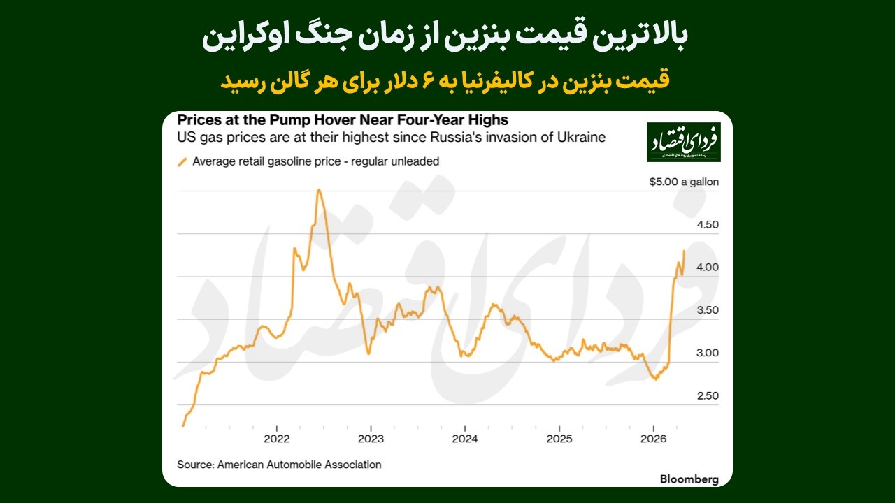 بالاترین قیمت بنزین از زمان جنگ اوکراین؛ قیمت بنزین در کالیفرنیا به ۶ دلار برای هر گالن رسید