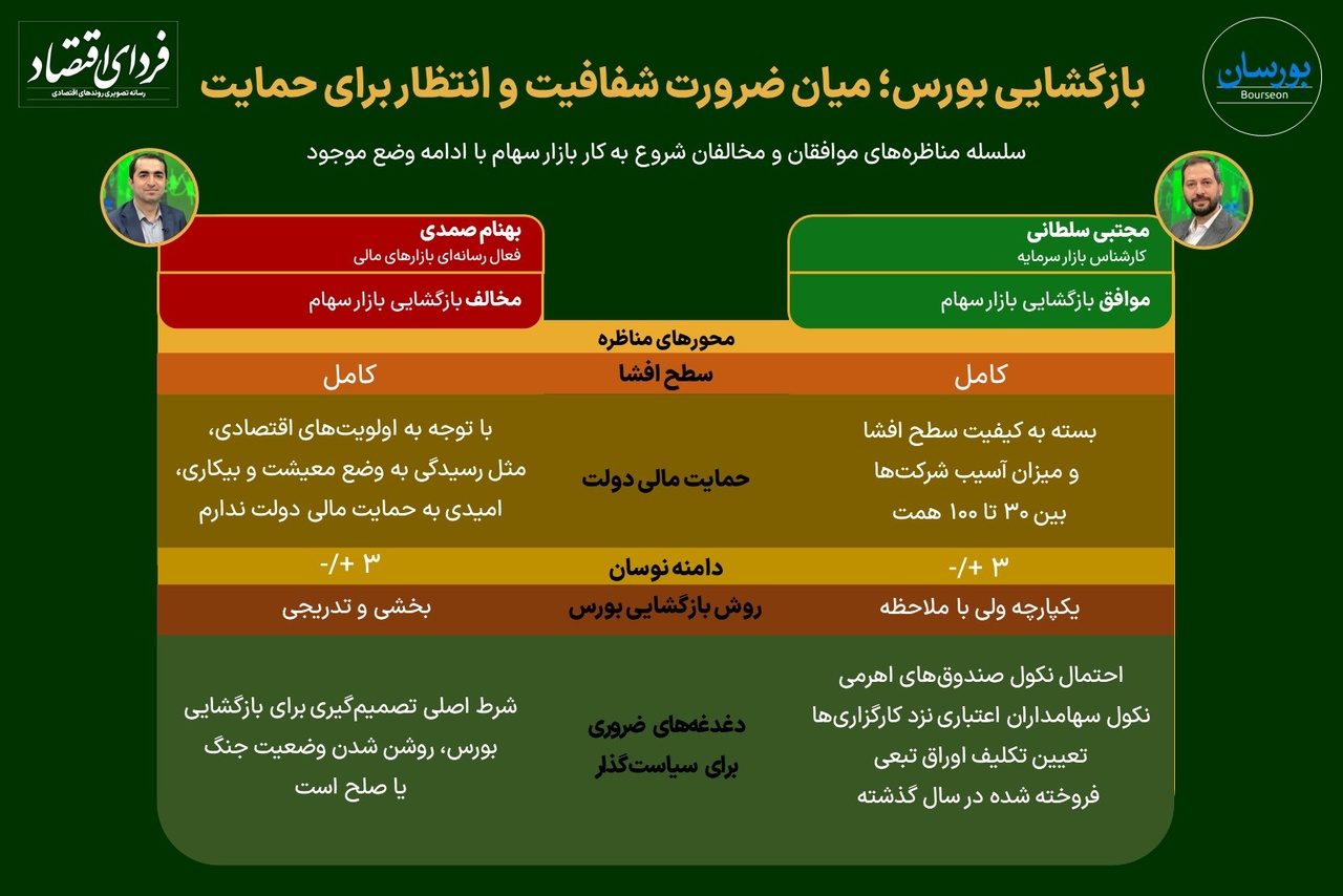 بازگشایی بورس؛ میان ضرورت شفافیت و انتظار برای حمایت مؤثر