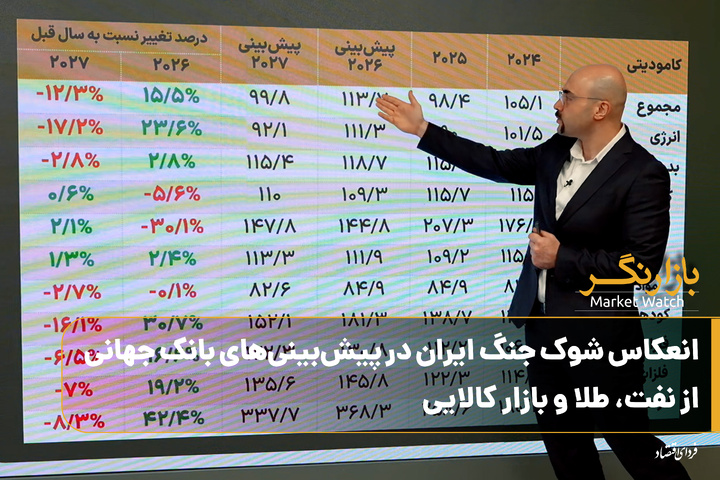 انعکاس شوک جنگ ایران در پیش‌بینی‌های بانک جهانی از نفت، طلا و بازار کالایی