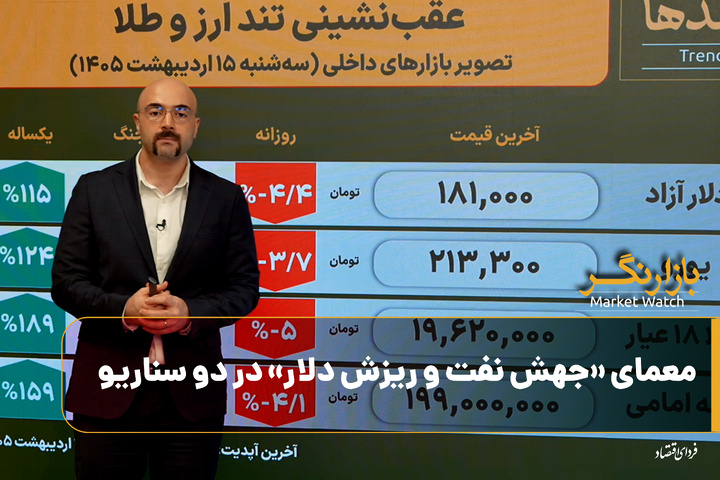 معمای «جهش نفت و ریزش دلار» در دو سناریو