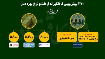 ۳+۱ پیش‌بینی غافلگیرانه از طلا و نرخ بهره دلار