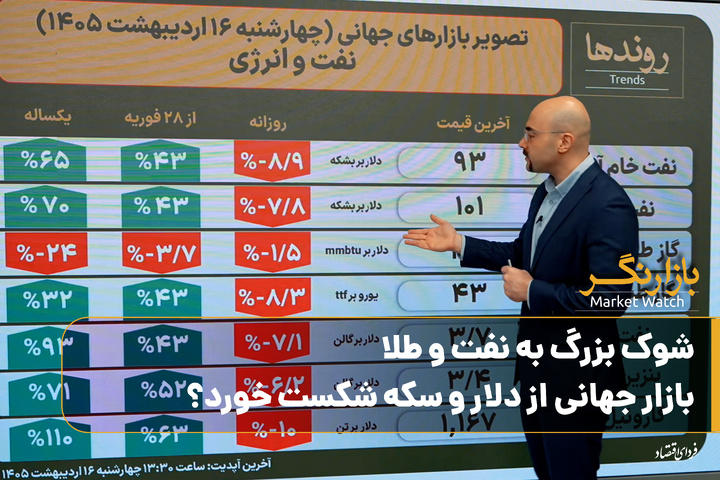 شوک بزرگ به نفت و طلا؛ بازار جهانی از دلار و سکه شکست خورد؟