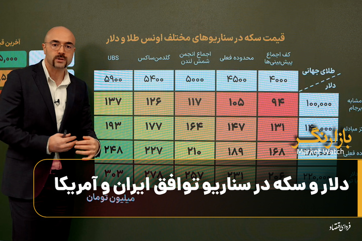 دلار و سکه در سناریو توافق ایران و آمریکا