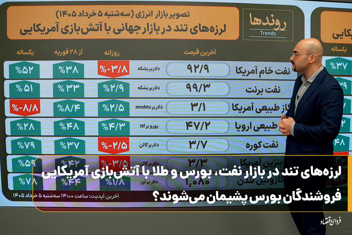 لرزه‌های تند در بازار نفت، بورس و طلا با آتش‌بازی آمریکایی؛ فروشندگان بورس پشیمان می‌شوند؟