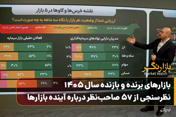 بازارهای برنده و بازنده سال ۱۴۰۵؛ نظرسنجی از ۵۷ صاحب‌نظر درباره آینده بازارها