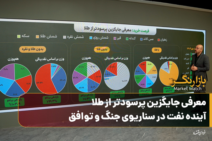 معرفی جایگزین پرسودتر از طلا؛ آینده نفت در سناریوی جنگ و توافق