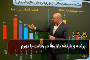 برنده و بازنده بازارها در رقابت با تورم؛ متهم ریزش بیت‌کوین به زیر ۷۰ هزار دلار که بود؟