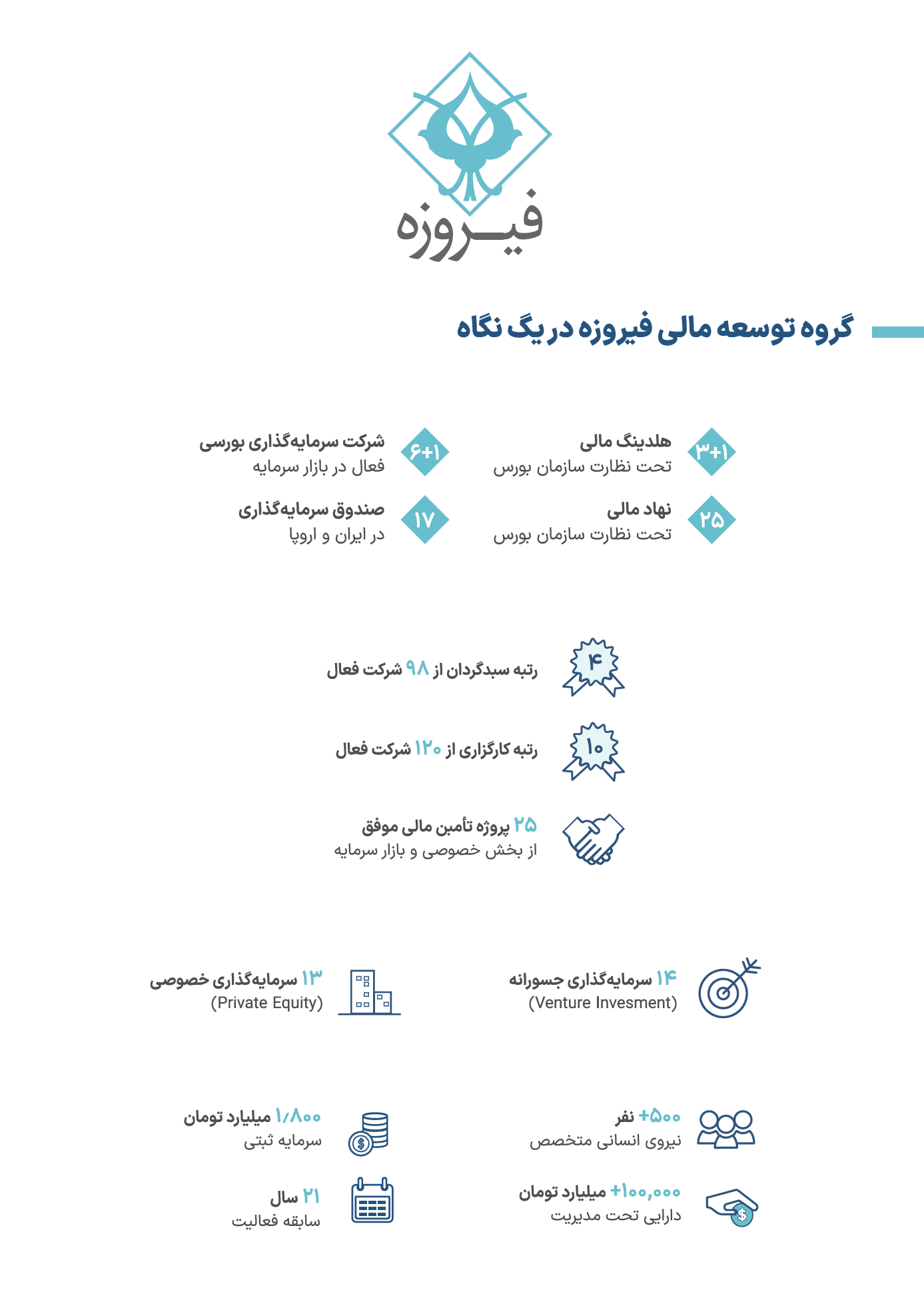 «وفیروزه» در&nbsp;آستانه&nbsp;ورود به بازار&nbsp;سرمایه