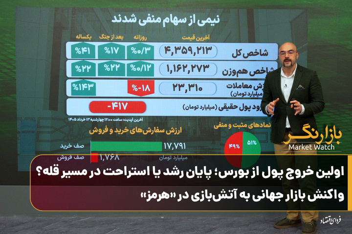 اولین خروج پول از بورس؛ پایان رشد یا استراحت در مسیر قله؟؛ واکنش بازار جهانی به آتش‌بازی در «هرمز»