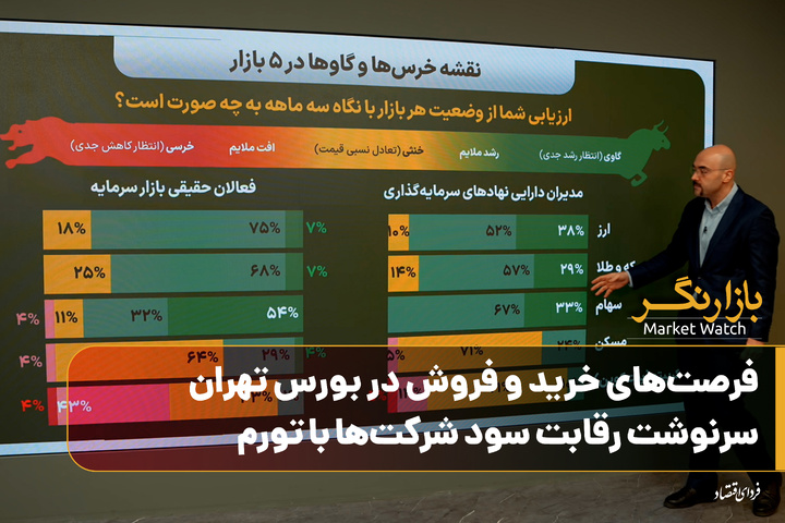 فرصت‌های خرید و فروش در بورس تهران؛ سرنوشت رقابت سود شرکت‌ها با تورم