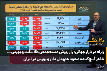 زلزله در بازار جهانی؛ راز ریزش دسته‌جمعی طلا، نفت و بورس؛ ظاهر گیج‌کننده صعود هم‌زمان دلار و بورس در ایران