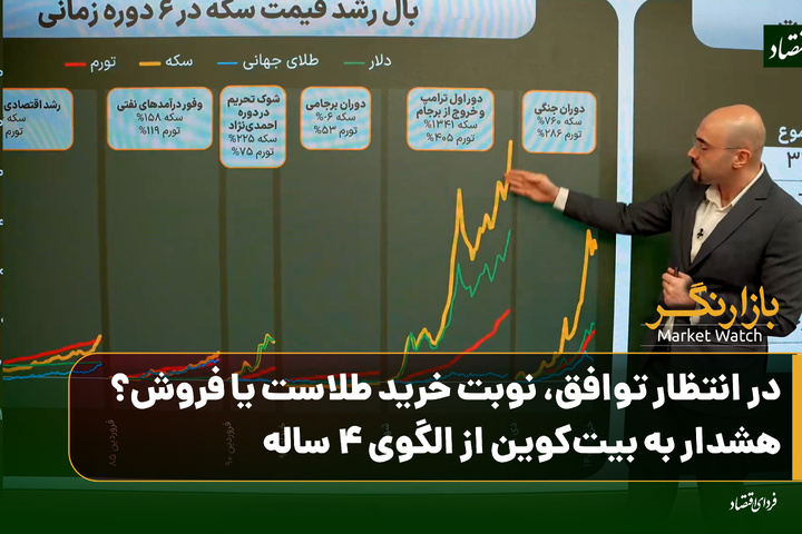 در انتظار توافق، نوبت خرید طلاست یا فروش؟ هشدار به بیت‌کوین از الگوی ۴ ساله