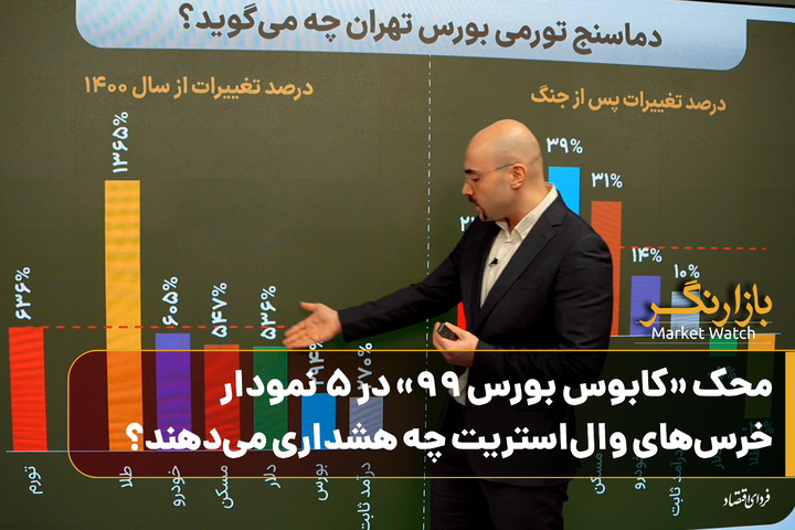 محک «کابوس بورس ۹۹» در ۵ نمودار؛ خرس‌های وال‌استریت چه هشداری می‌دهند؟