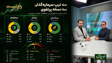 سه تیپ سرمایه‌گذار، سه نسخه پرتفوی