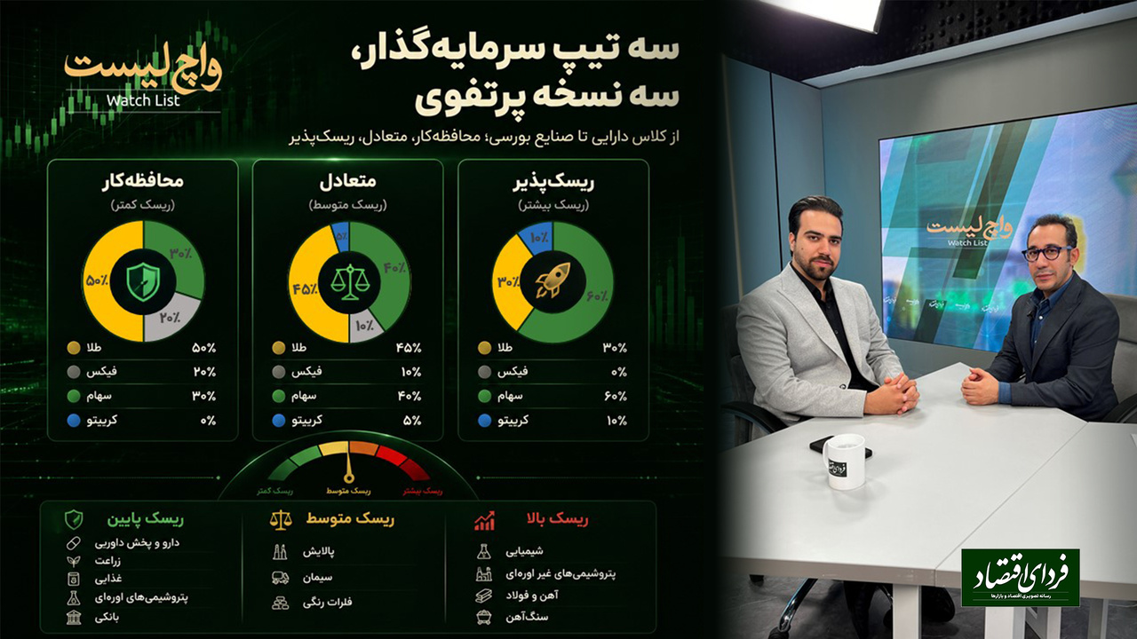 سه تیپ سرمایه‌گذار، سه نسخه پرتفوی
