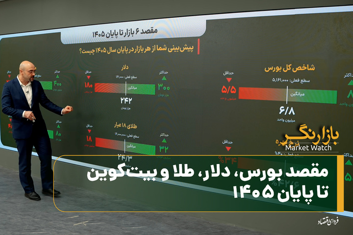 مقصد بورس، دلار، طلا و بیت‌کوین تا پایان ۱۴۰۵