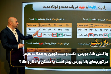 واکنش طلا، بورس، نفت و بیت‌کوین به حملات هرمز/ در تورم‌های بالا بورس بهتر است یا مسکن یا دلار و طلا؟