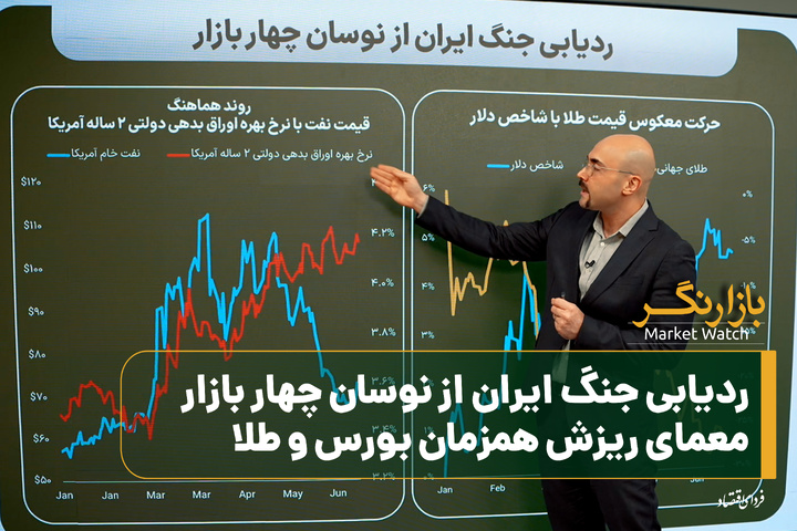 ردیابی جنگ ایران از نوسان چهار بازار؛ معمای ریزش همزمان بورس و طلا