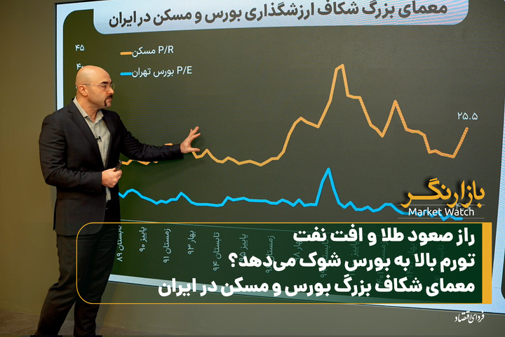 راز صعود طلا و افت نفت/ تورم بالا به بورس شوک می‌دهد؟/ معمای شکاف بزرگ بورس و مسکن در ایران