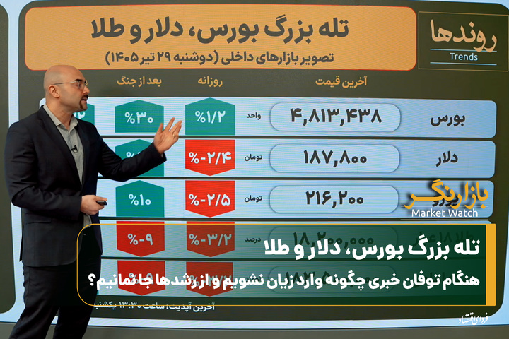 تله بزرگ بورس، دلار و طلا/ هنگام توفان خبری چگونه وارد زیان نشویم و از رشدها جا نمانیم؟
