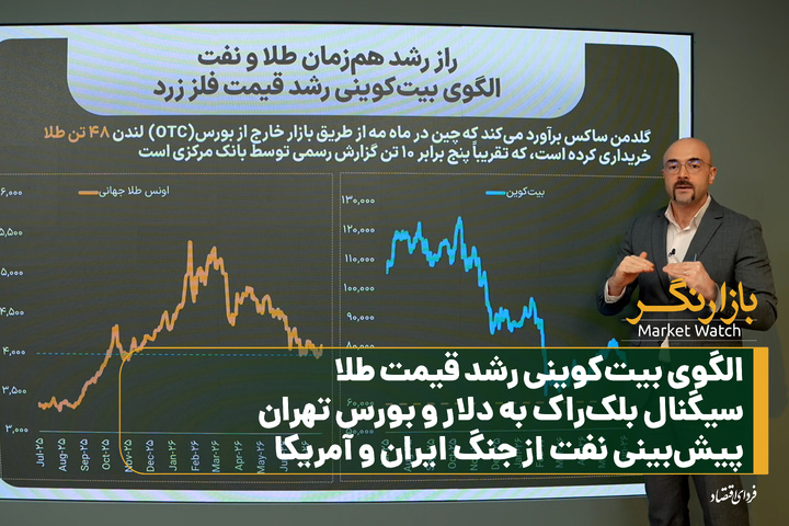 الگوی بیت‌کوینی رشد قیمت طلا/ سیگنال بلک‌راک به دلار و بورس تهران/ پیش‌بینی نفت از جنگ ایران و آمریکا