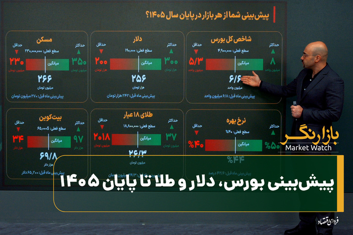 پیش‌بینی بورس، دلار و طلا تا پایان ۱۴۰۵