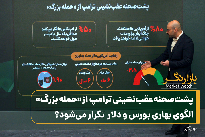 پشت‌صحنه عقب‌نشینی ترامپ از «حمله بزرگ»؛ الگوی بهاری بورس و دلار تکرار می‌شود؟