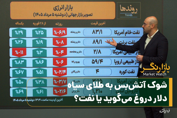 شوک آتش‌بس به طلای سیاه؛ دلار دروغ می‌گوید یا نفت؟