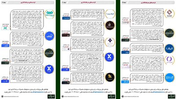 آدرس فرصت‌های سرمایه‌گذاری - شنبه ۱۰ مرداد ۱۴۰۵