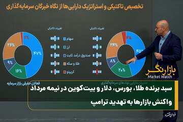 سبد برنده طلا، بورس، دلار و بیت‌کوین در نیمه مرداد/ واکنش بازارها به تهدید ترامپ
