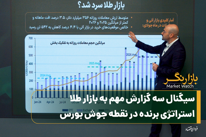 استراتژی برنده در نقطه جوش بورس/ سیگنال سه گزارش مهم به بازار طلا