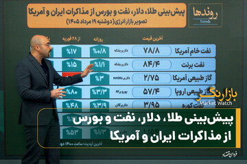 پیش‌بینی طلا، دلار، نفت و بورس از مذاکرات ایران و آمریکا