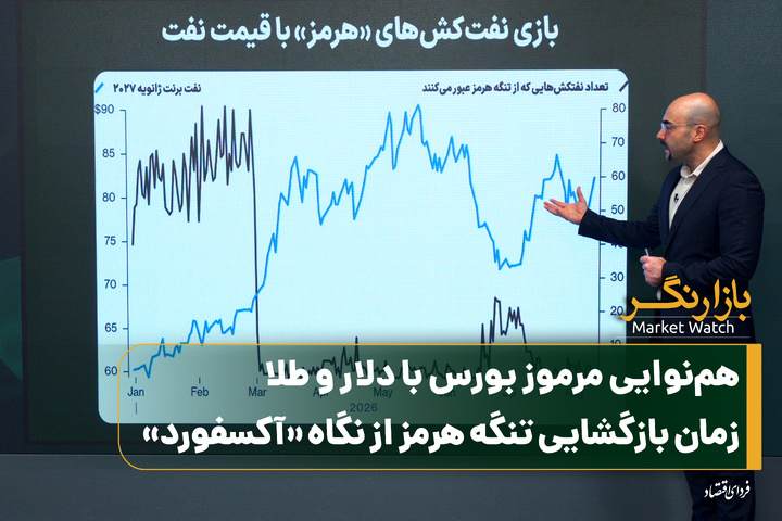 هم‌نوایی مرموز بورس با دلار و طلا/ زمان بازگشایی تنگه هرمز از نگاه «آکسفورد»