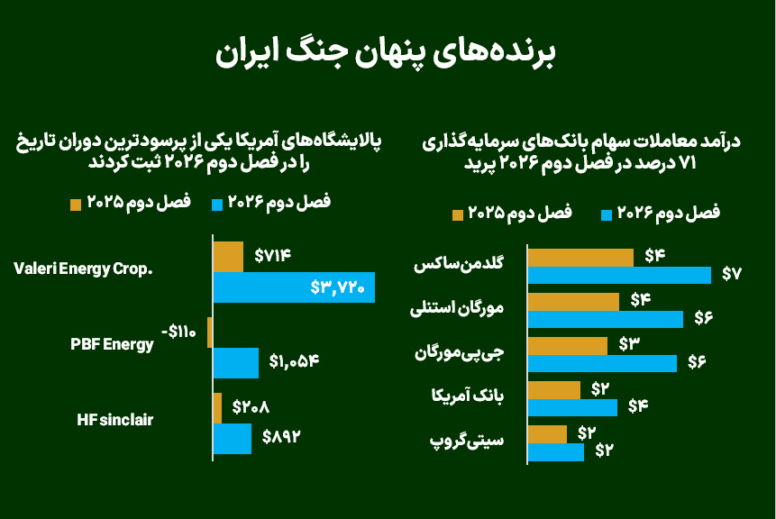 برنده‌های پنهان جنگ ایران